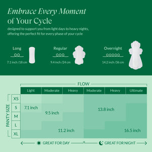 Feminine Care Bundle